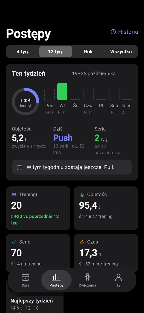 Postępy w Athlium: tydzień, objętość, rekordy