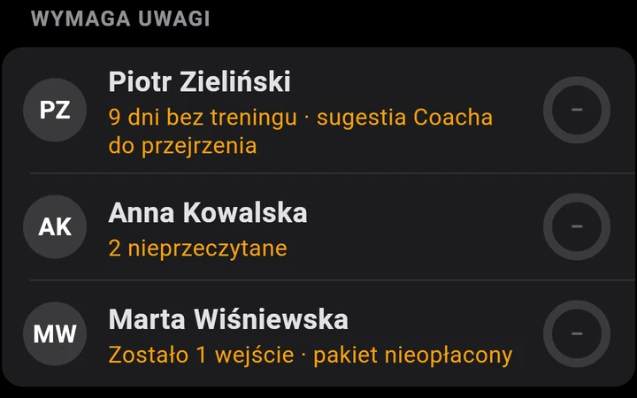 Wymaga uwagi: Piotr 9 dni bez treningu, Anna 2 nieprzeczytane, Marta pakiet nieopłacony